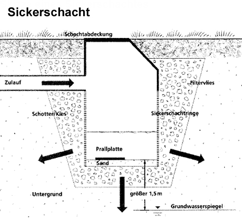 Kanalbau Gebr der Siebers Tiefbau GmbH